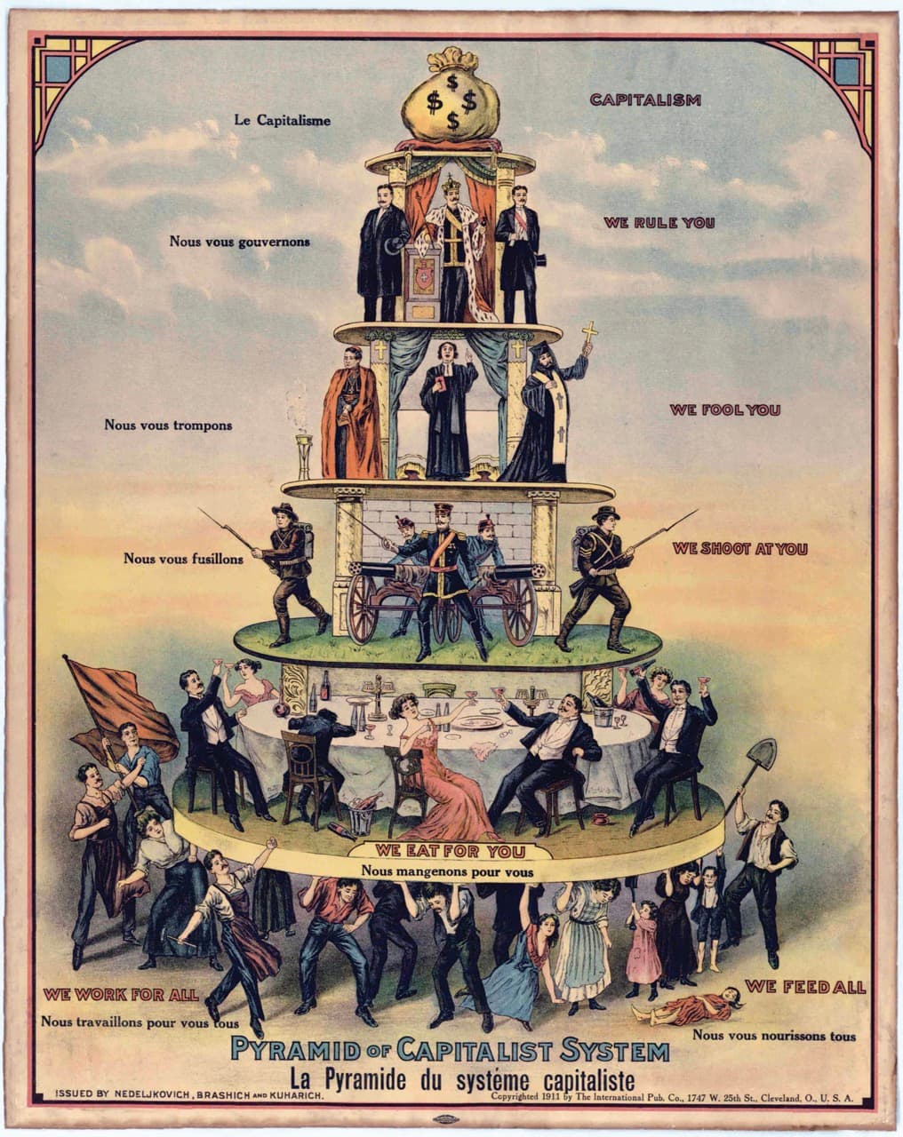 Pyramid of Capitalist System, issued by Nedeljkovich, Brashich, and Kuharich in 1911. Published by The International Pub. Co., Cleveland, OH.